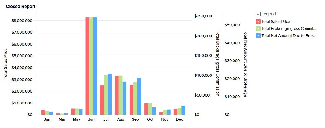 closed transaction report