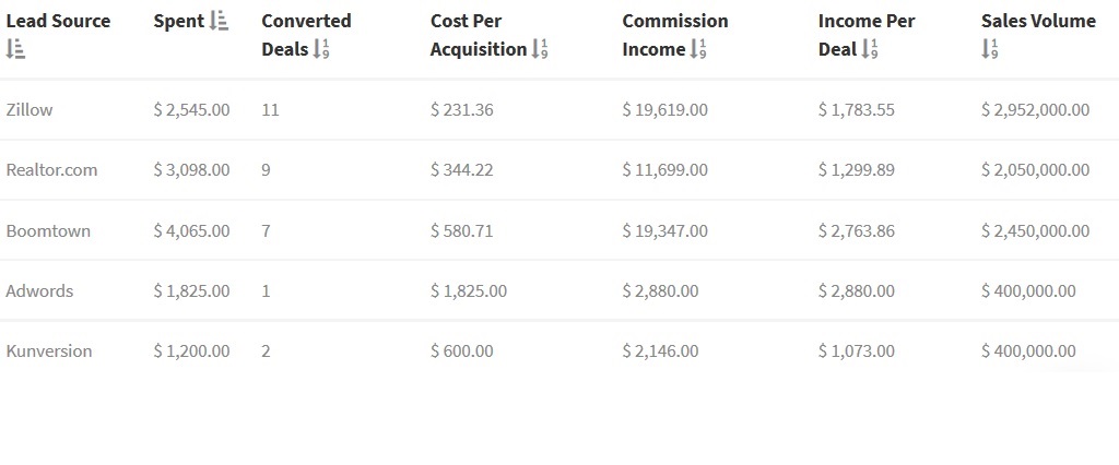 sync profit and loss to BrokerSumo